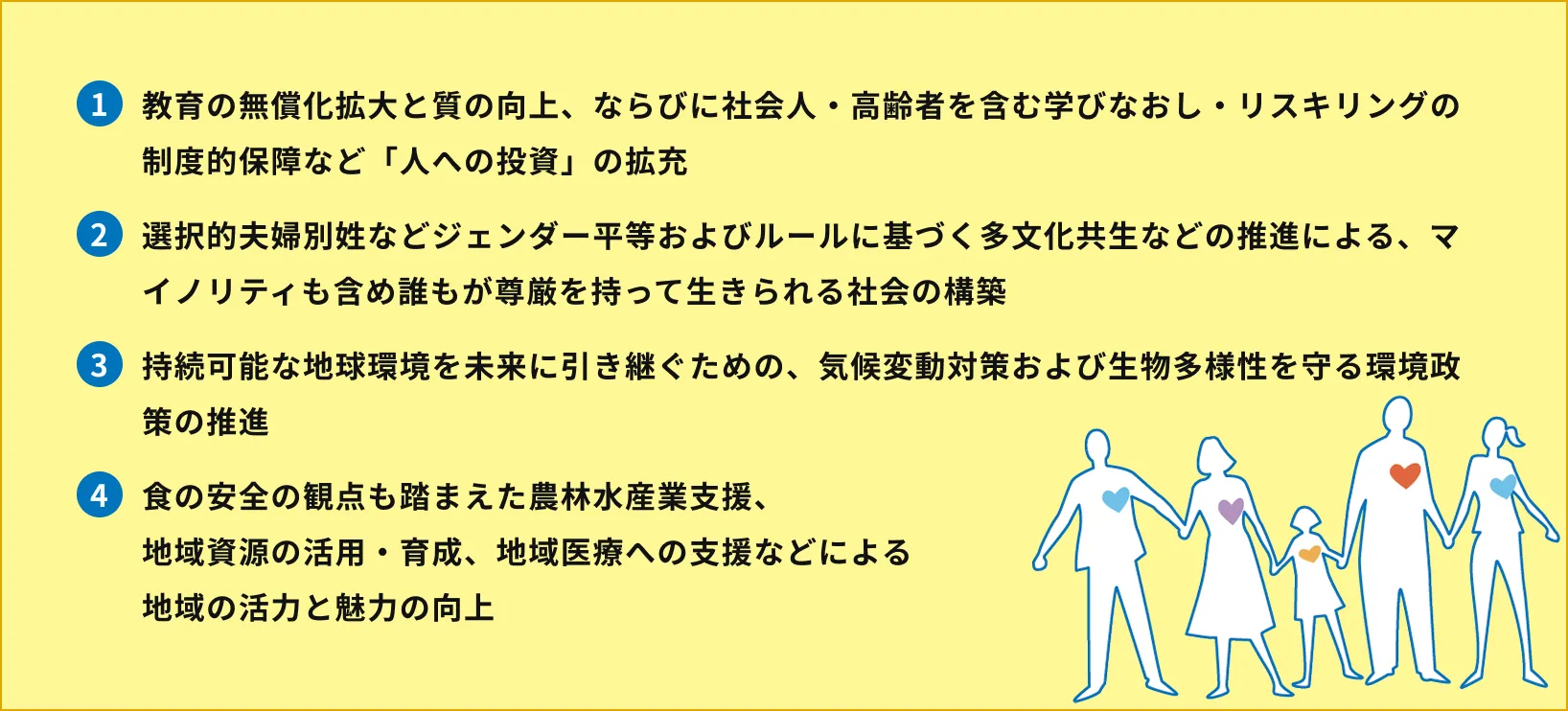 1.教育の無償化拡大と質の向上、ならびに社会人・高齢者を含む学びなおし・リスキリングの制度的保障など「人への投資」の拡充 2.選択的夫婦別姓などジェンダー平等およびルールに基づく多文化共生などの推進による、マイノリティも含め誰もが尊厳を持って生きられる社会の構築 3.持続可能な地球環境を未来に引き継ぐための、気候変動対策および生物多様性を守る環境政策の推進 4.食の安全の観点も踏まえた農林水産業支援、地域資源の活用・育成、地域医療への支援などによる地域の活力と魅力の向上