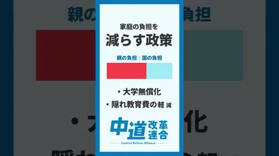 ショート動画 段階的な「教育無償化」