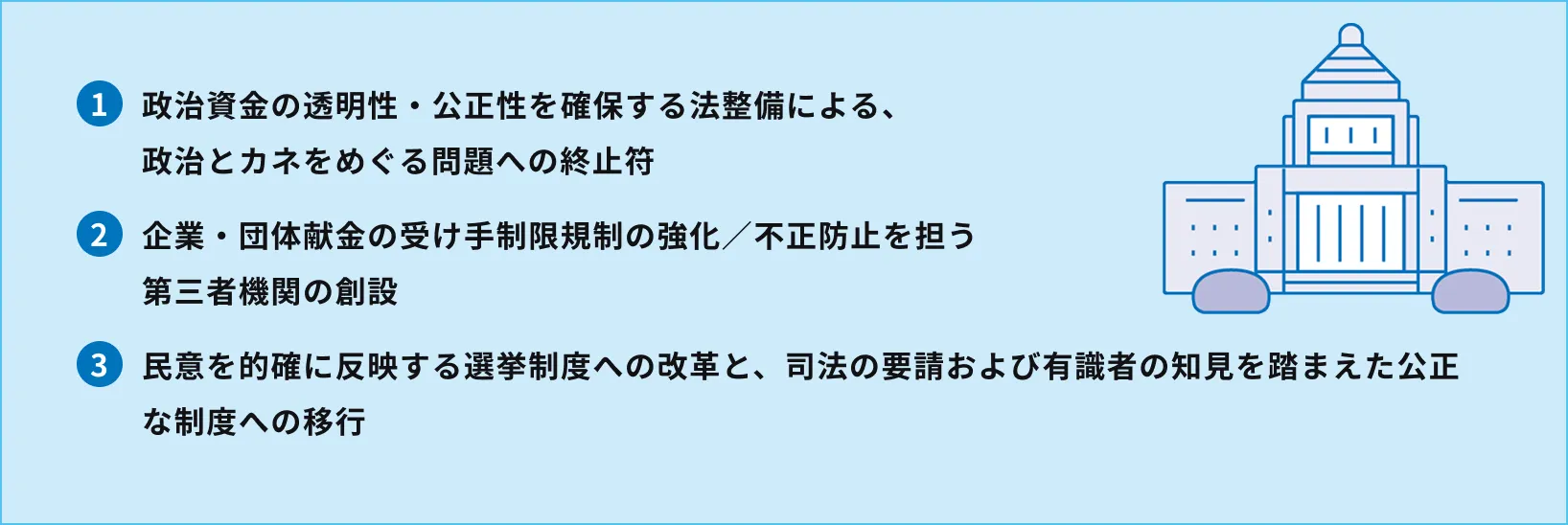 1.政治資金の透明性・公正性を確保する法整備による、政治とカネをめぐる問題への終止符 2.企業・団体献金の受け手制限規制の強化／不正防止を担う第三者機関の創設 3.民意を的確に反映する選挙制度への改革と、司法の要請および有識者の知見を踏まえた公正な制度への移行