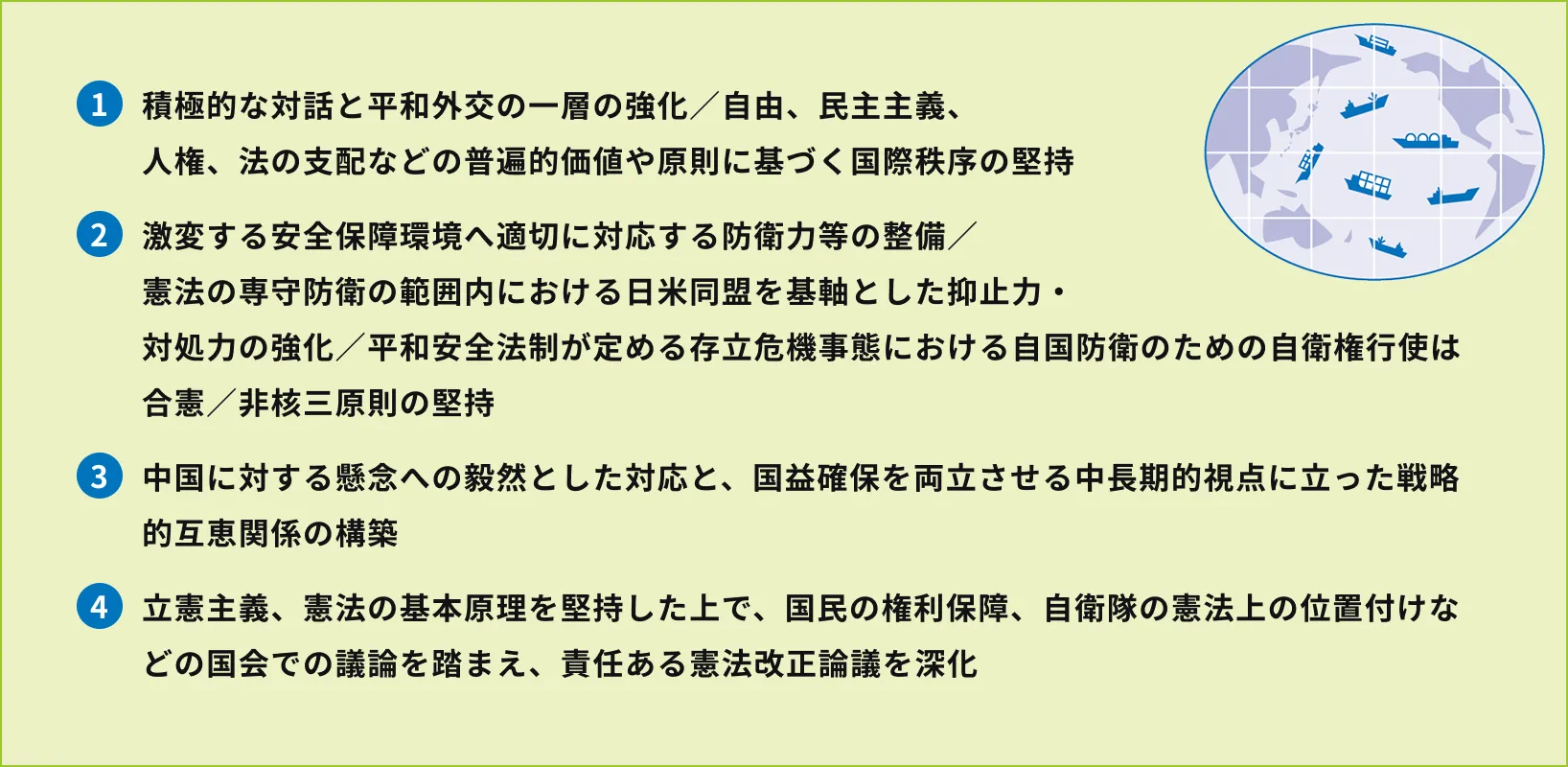 1.積極的な対話と平和外交の一層の強化／自由、民主主義、人権、法の支配などの普遍的価値や原則に基づく国際秩序の堅持 2.激変する安全保障環境へ適切に対応する防衛力等の整備／憲法の専守防衛の範囲内における日米同盟を基軸とした抑止力・対処力の強化／平和安全法制が定める存立危機事態における自国防衛のための自衛権行使は合憲／非核三原則の堅持 3.中国に対する懸念への毅然とした対応と、国益確保を両立させる中長期的視点に立った戦略的互恵関係の構築 4.立憲主義、憲法の基本原理を堅持した上で、国民の権利保障、自衛隊の憲法上の位置付けなどの国会での議論を踏まえ、責任ある憲法改正論議を深化