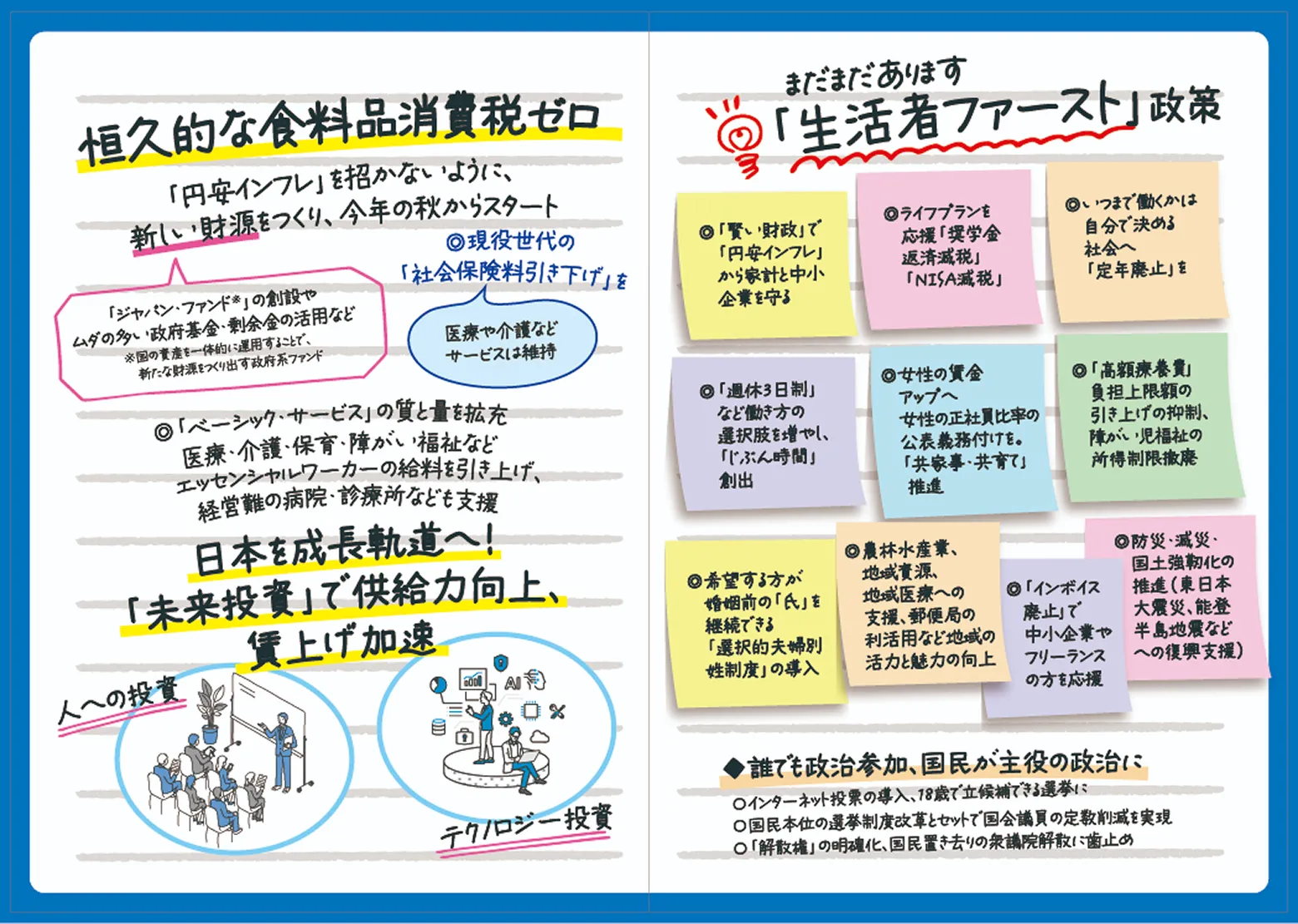 「生活者ファースト」政策の一覧と説明の図