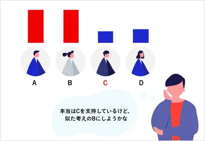 有権者にとって望ましい結果を得るために行うもの!