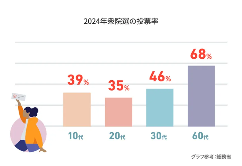 投票用紙は2枚!465人の議員を決める大規模な選挙です。