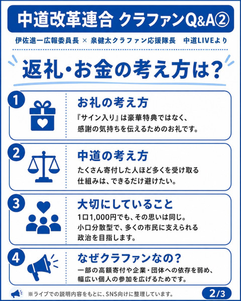 中道改革連合クラウドファンディングQ&A002