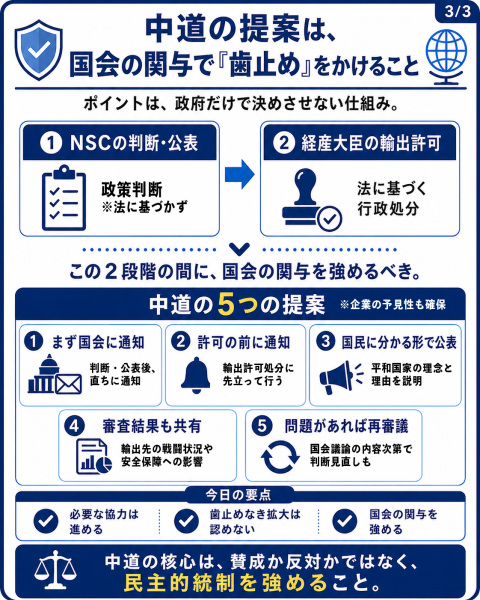 防衛装備移転003