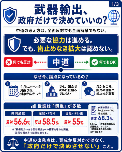 防衛装備移転001