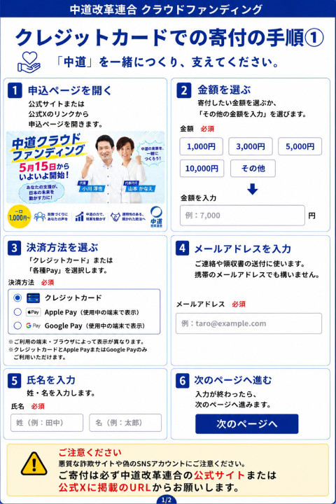 クラウドファンディング寄付方法001