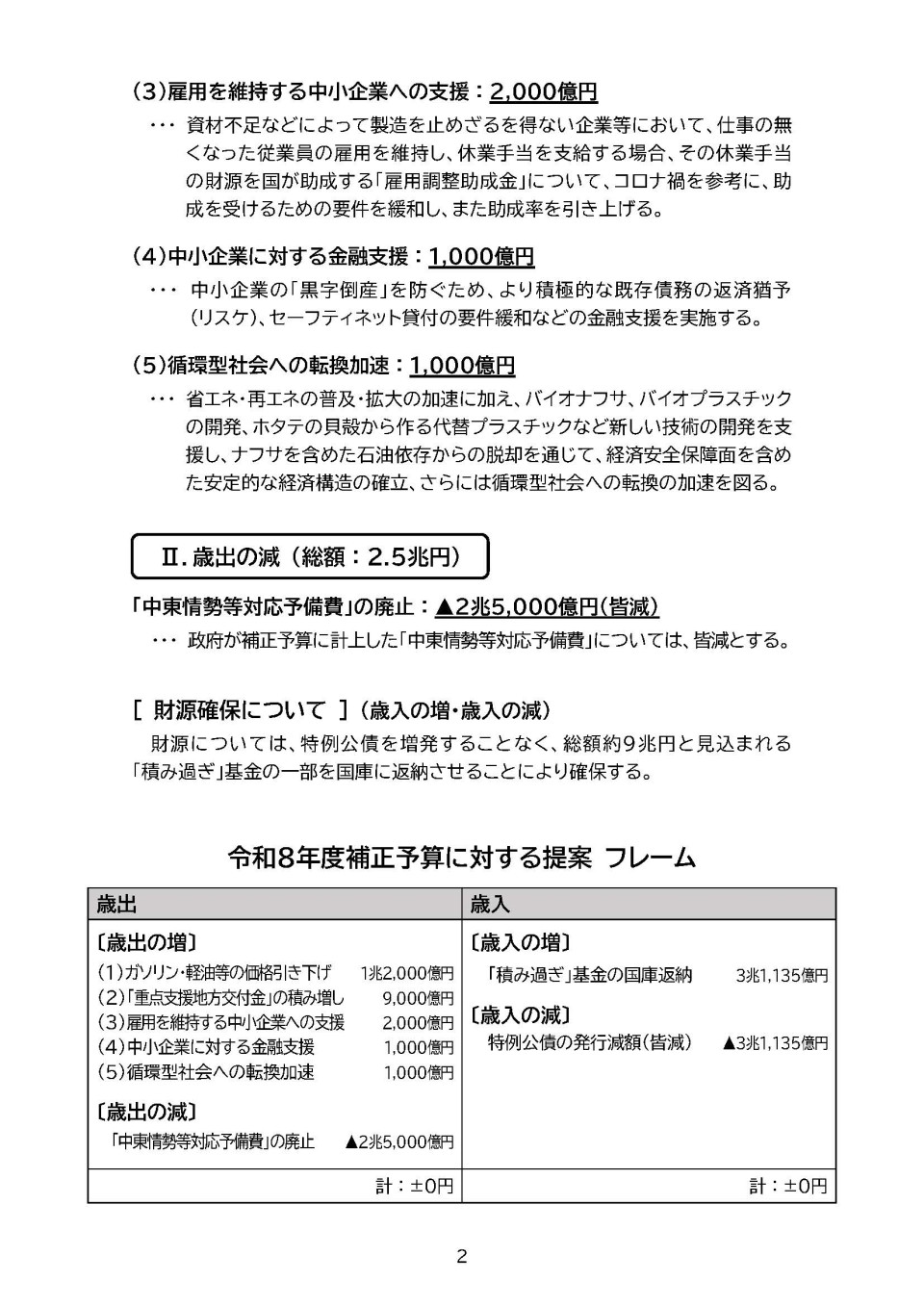260603（配布版）令和8年度補正予算に対する提案 （概要）_ページ_2